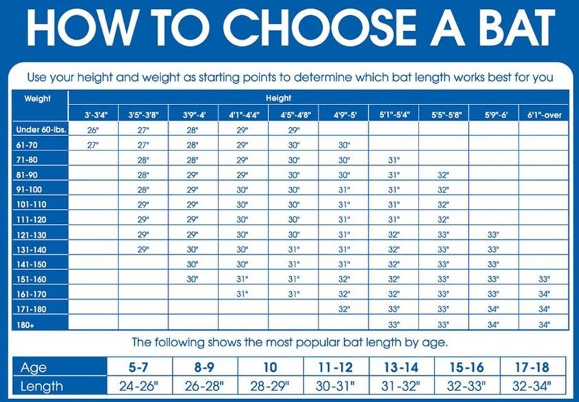 Size and weight of the bat 