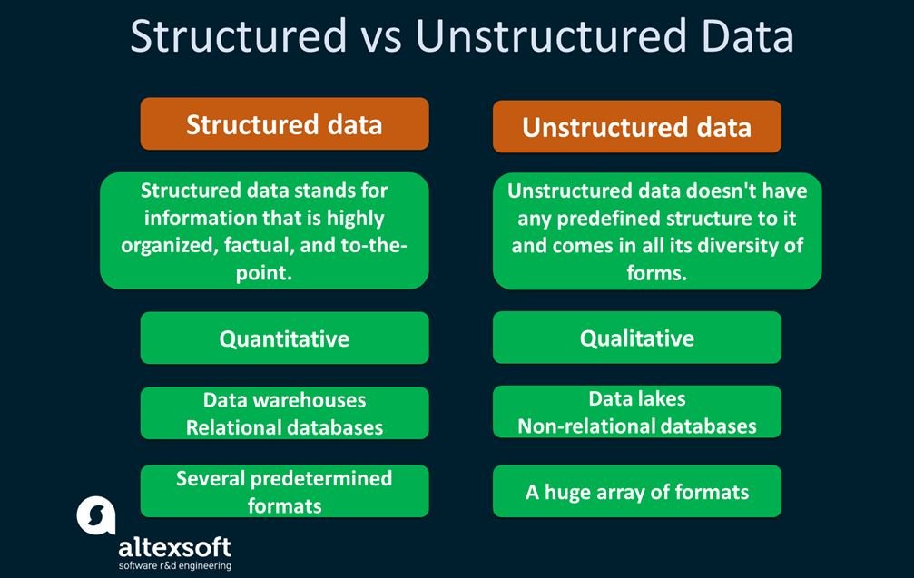 Structure Data