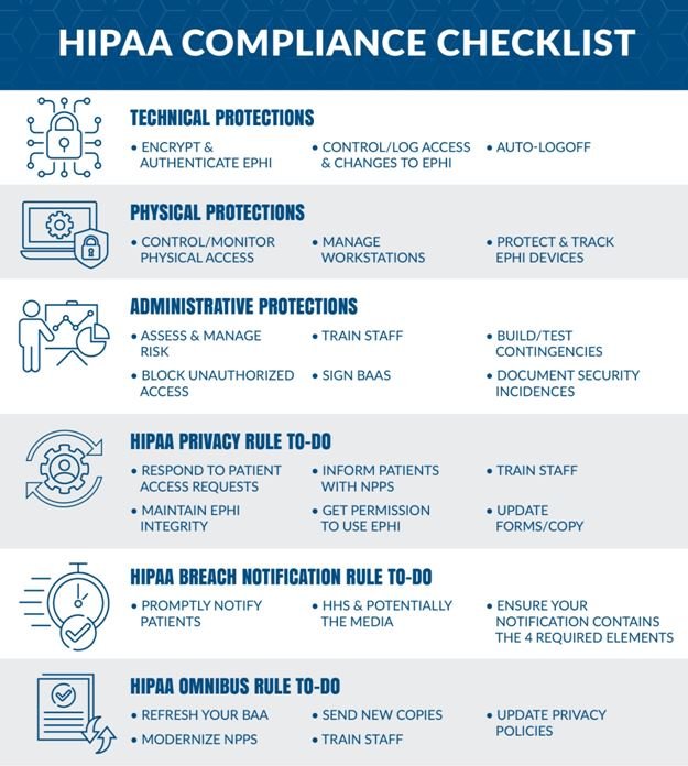 HIPAA Compliance Rules