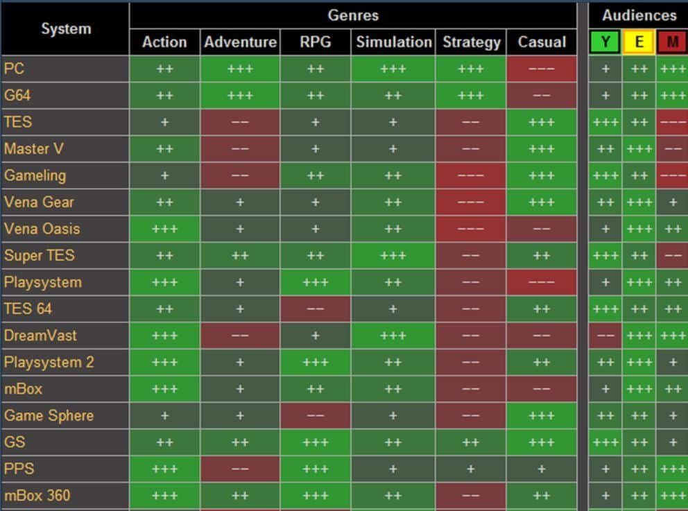 Game Dev Tycoon Guide