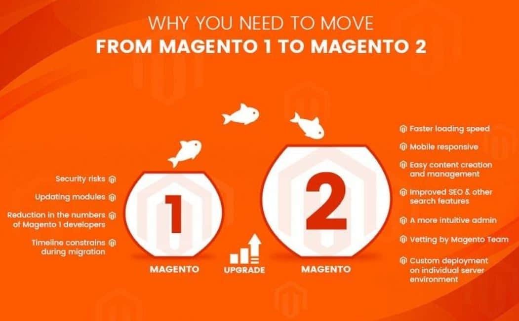 Upgrading to Magento 2