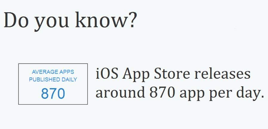 apps are published daily