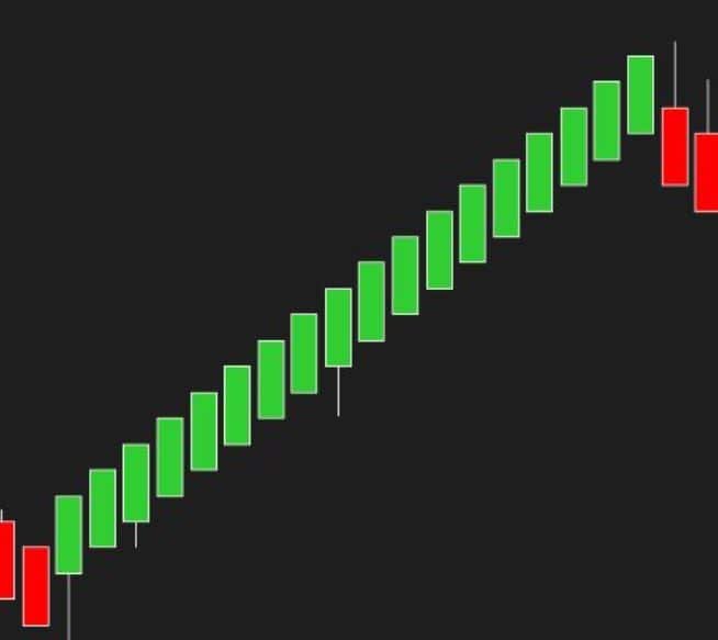 Free Forex Buy And Sell Indicators