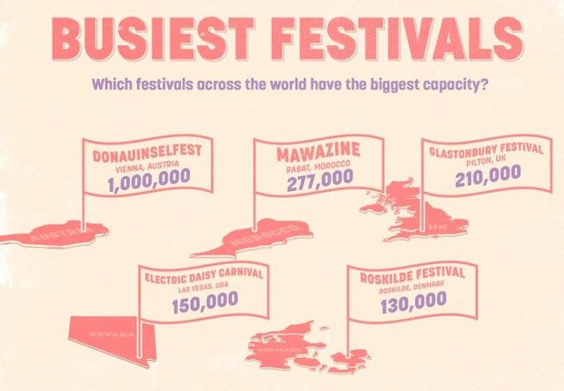  The Festivals You Should Celebrate With Greatest Limits
