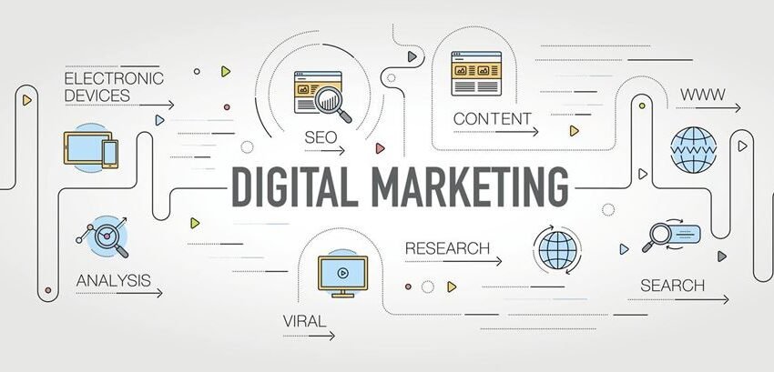 Different Areas of Digital Marketing