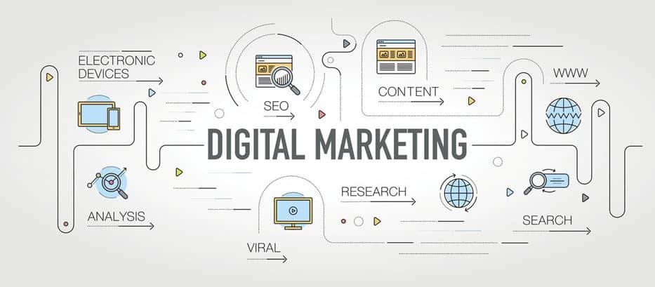 Different Areas of Digital Marketing