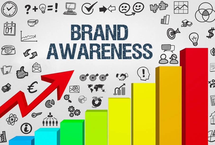 Brand Awareness Strategy