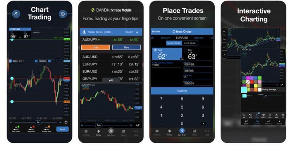 Best forex app 