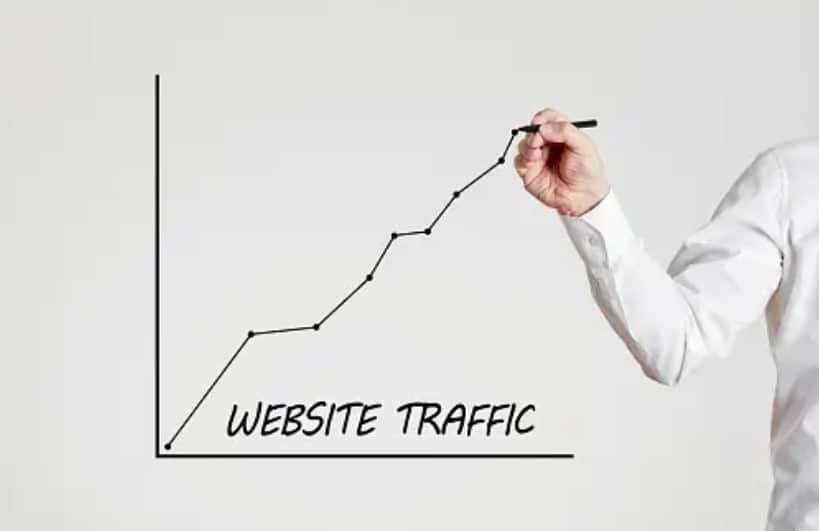 Traffic to Your Website