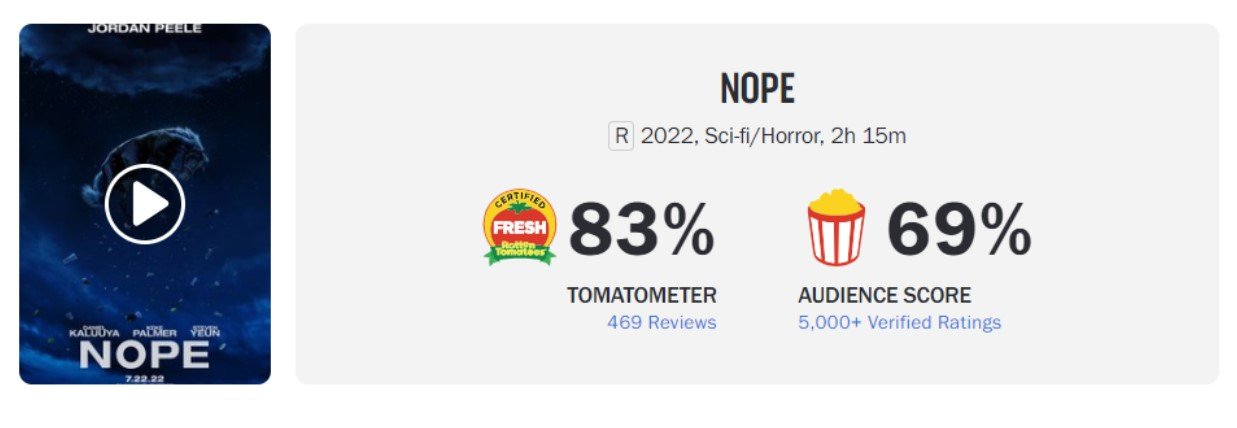 Ratings on Rotten Tomatoes