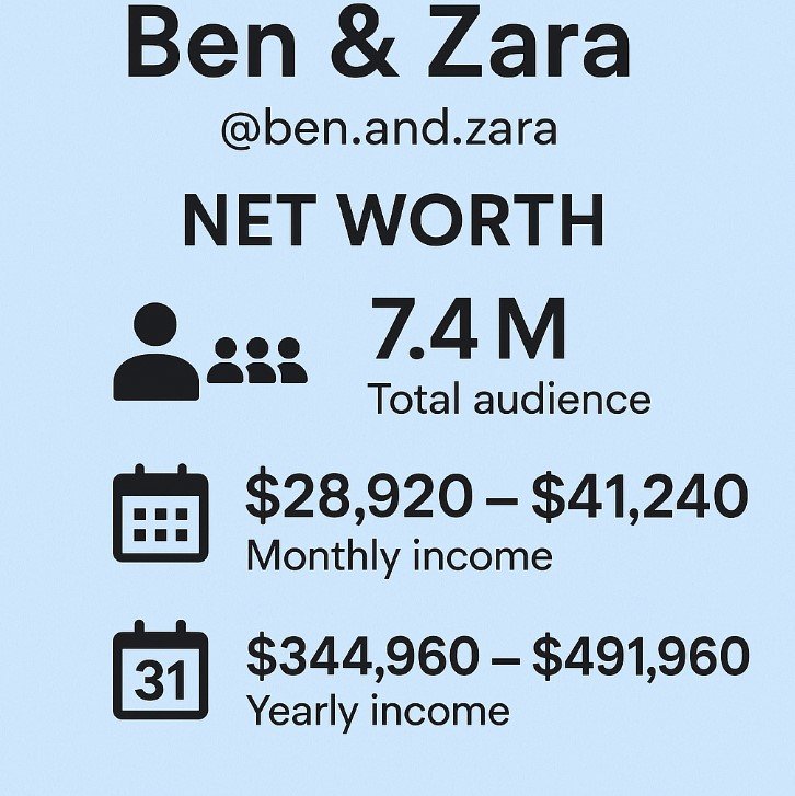 Ben & Zara Net Worth