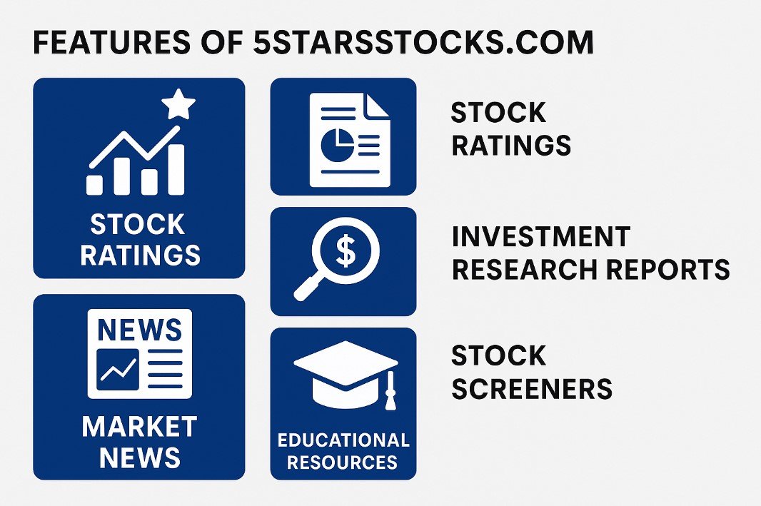 Features of 5StarsStocks.com