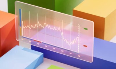 Trading Strategies