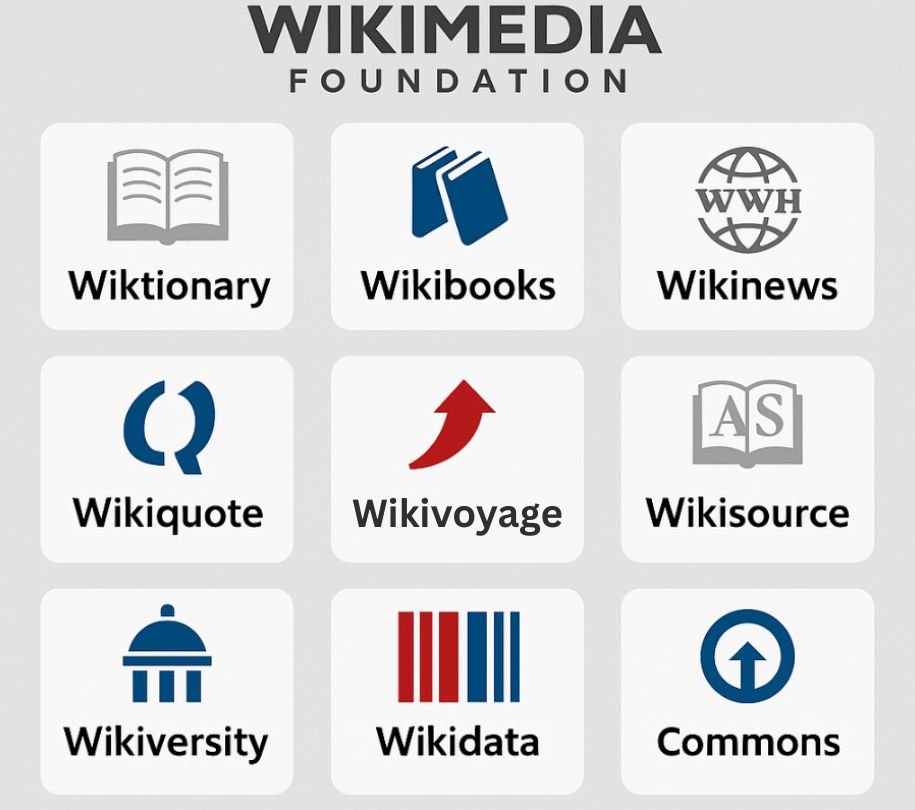 Wikimedia Foundation Projects