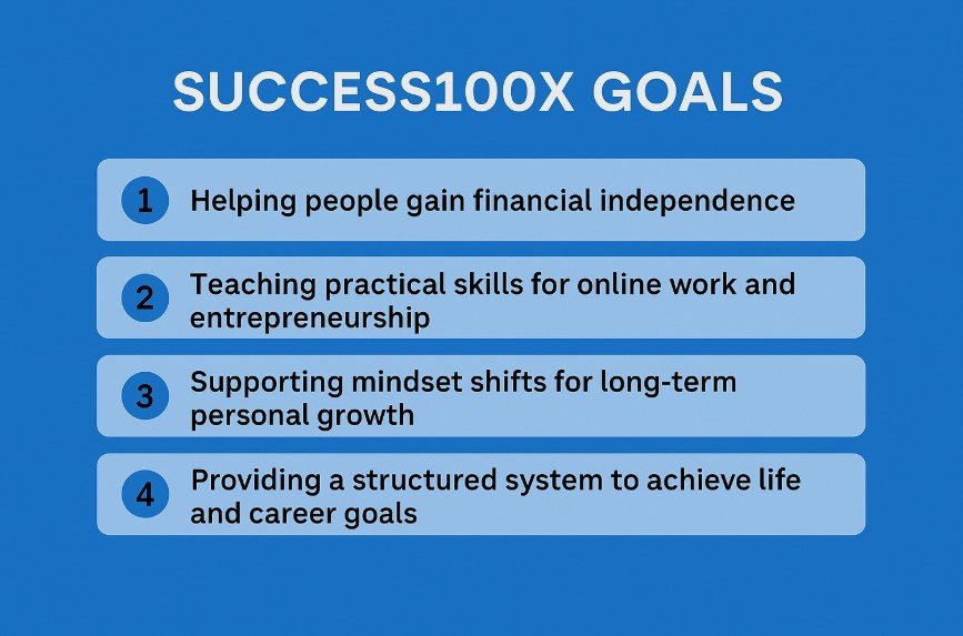 Success100x.com Goals