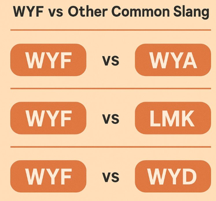 WYF vs Other slangs