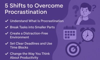Overcome Procrastination