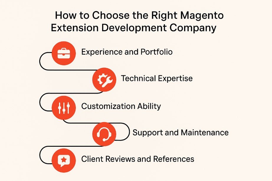 Choose the Right Magento Extension Development Company