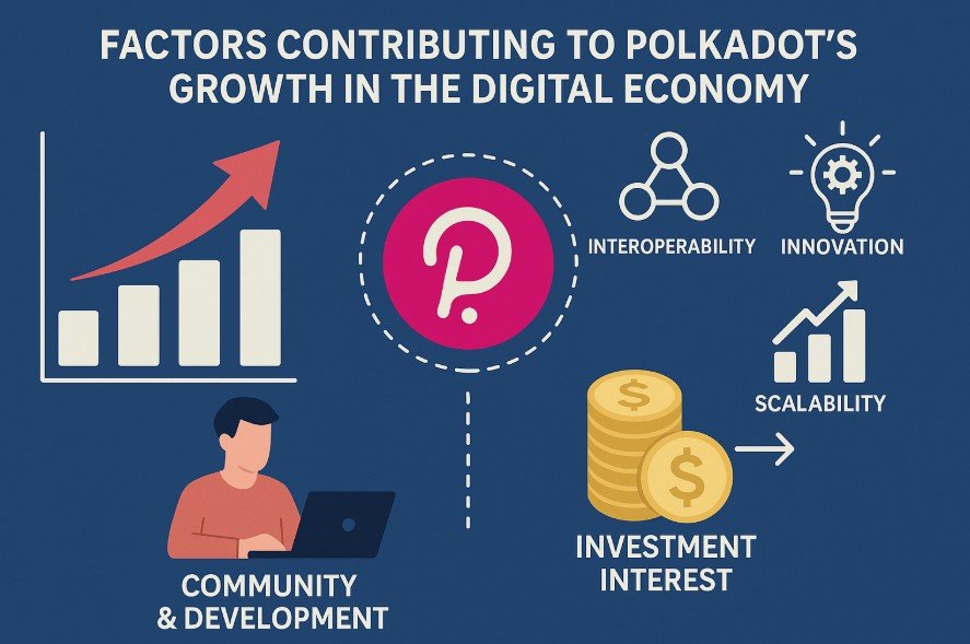 Polkadot’s Growth