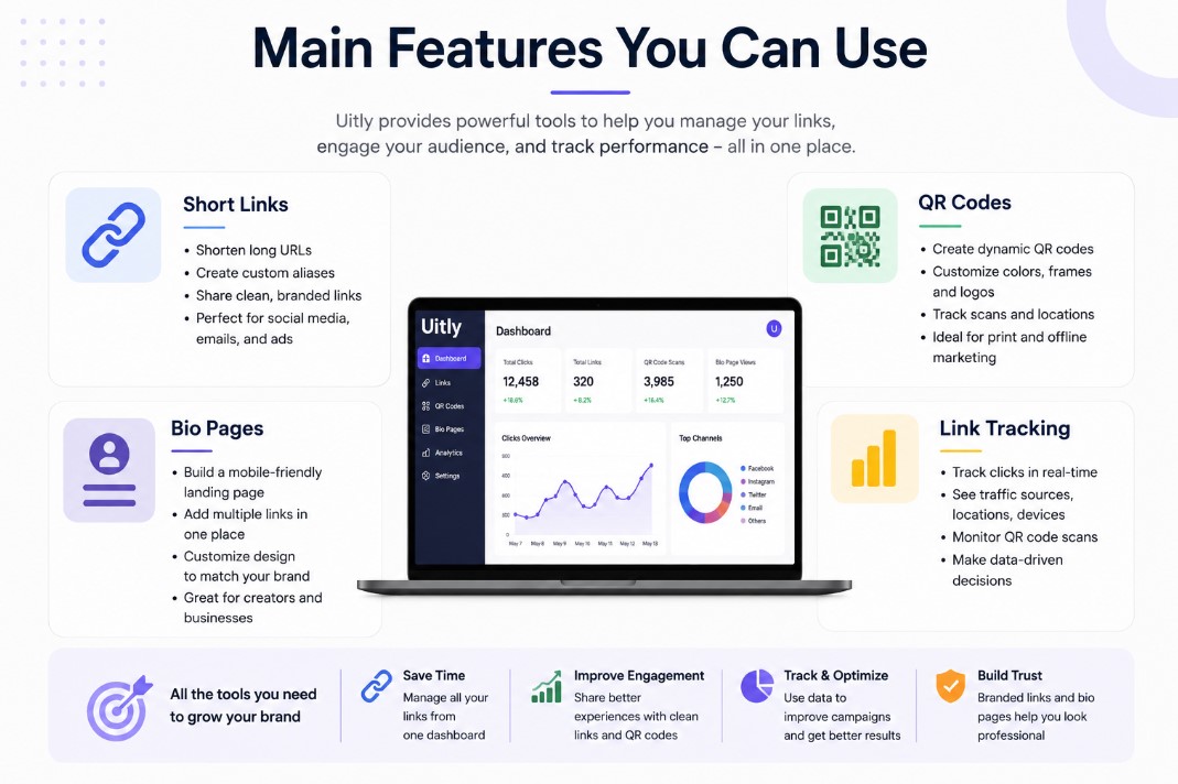 Uitly main features