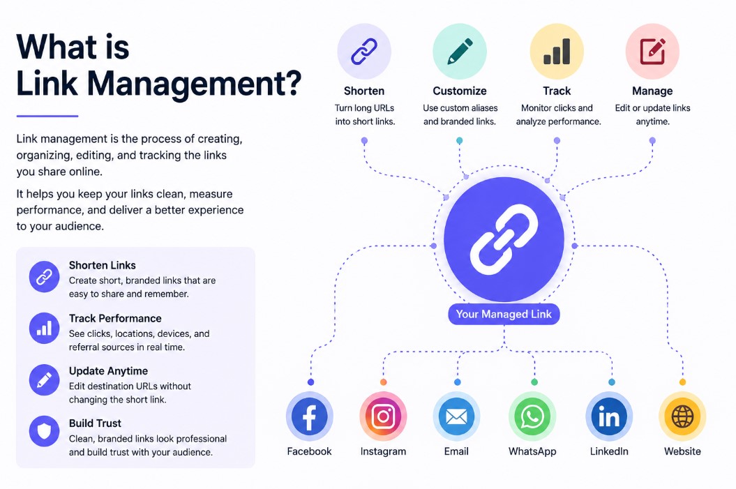 What is Link Management