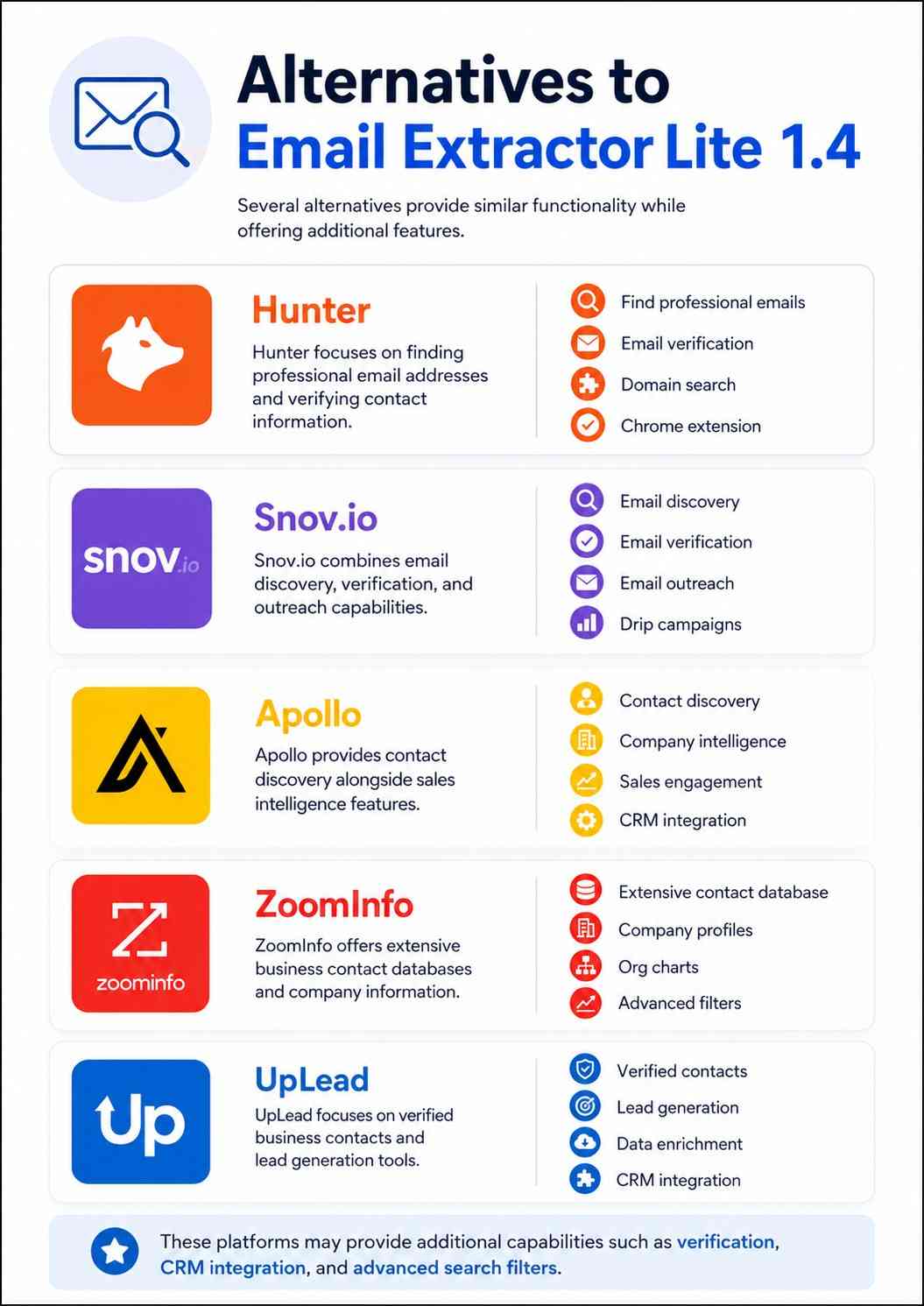 Alternatives to Email Extractor Lite 1.4