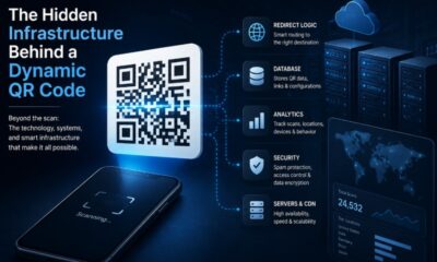 Dynamic QR Code