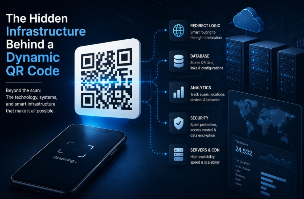 Dynamic QR Code