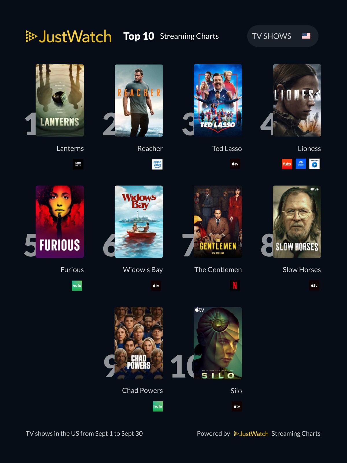 Monthly Top 20 Shows September 2026 US 1 10 150kb